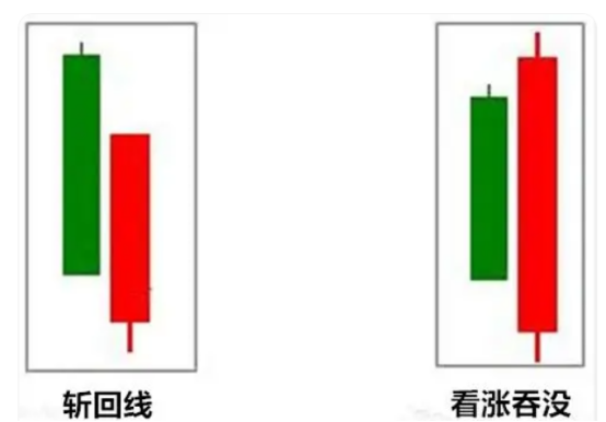 【独家课堂】刺透线形态讲解 1