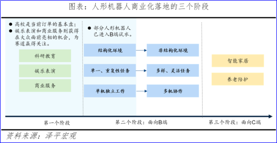 任泽平：人形机器人未来十大趋势 1