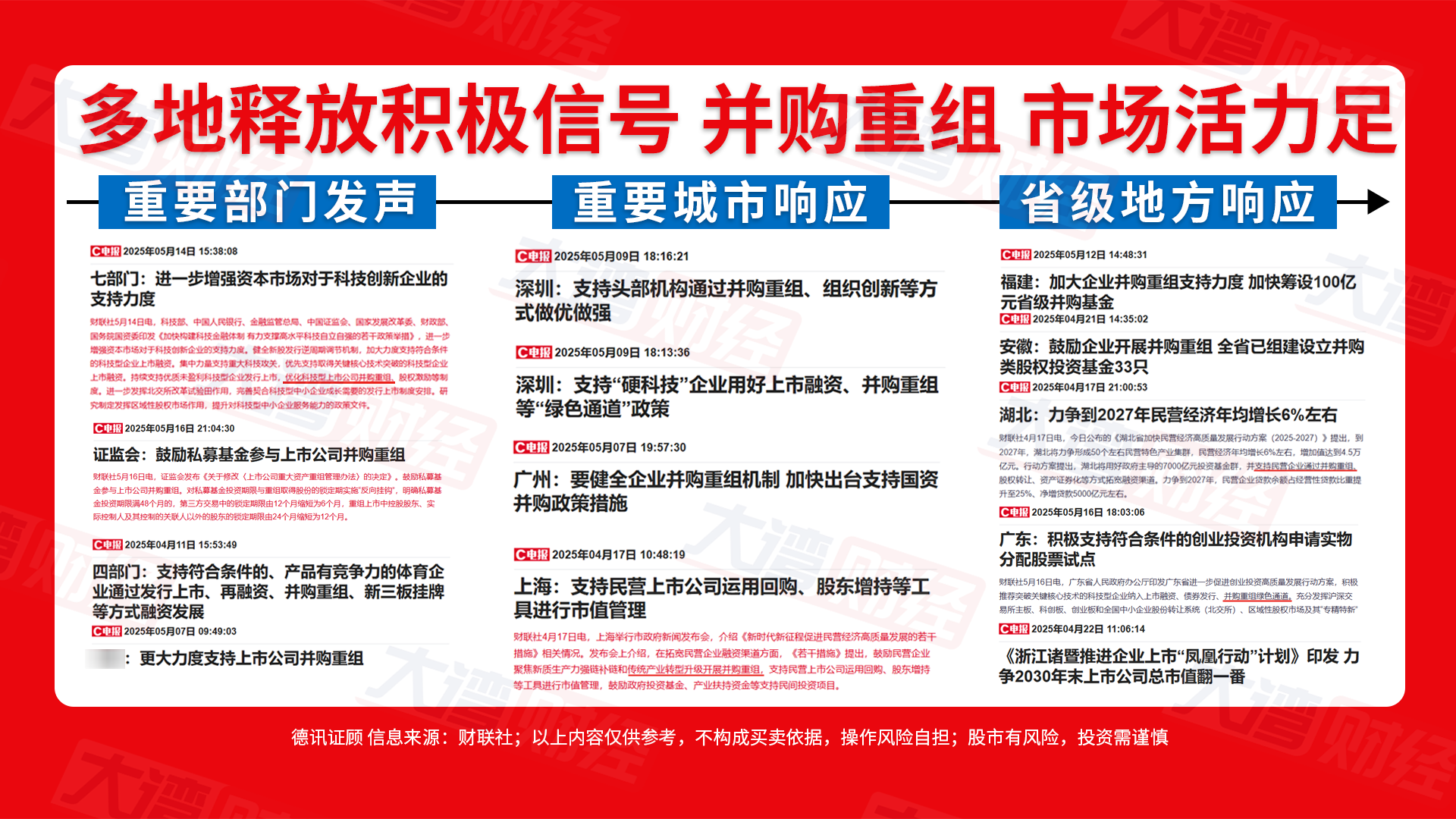 政策东风劲吹，并购重组板块活力迸发！ 2