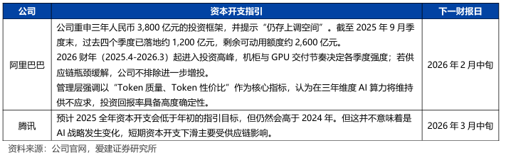财富在线·探秘：停不下来！资本开支狂飙，AI算力高景气或进一步被实锤 3