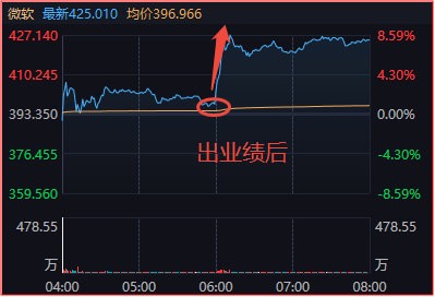 股市财富在线午评:该捡的筹码要敢捡 7 股市财富在线午评:该捡的筹码要敢捡 7