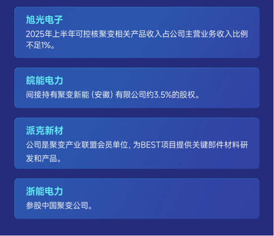 这12只股！一图看懂！可控核聚变10月以来大事 6