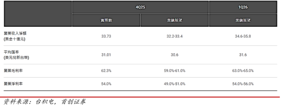 财富在线快讯——超预期！【财喵】台积电AI增速飙高，AI应用股逻辑彻底变了 3