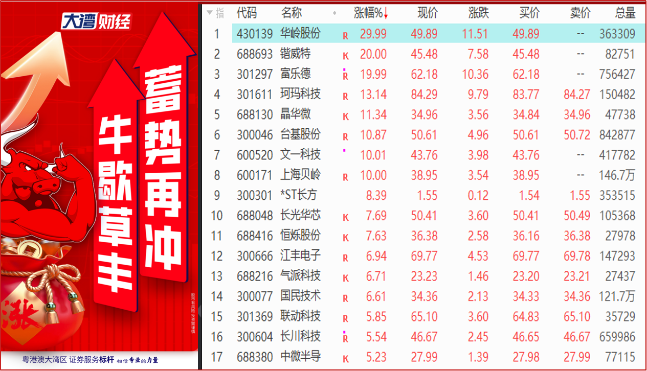 政策红利助推并购热潮，半导体国产化进程加速 1