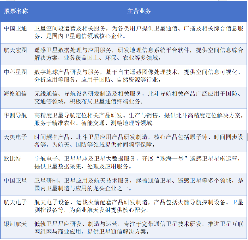 沪指重返4000点！这10只：商业航天2026起飞在望 4