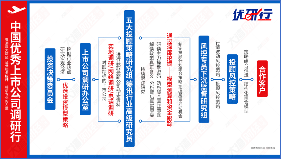 深圳国企股继续飞升！详细梳理来了！（附公司） 2