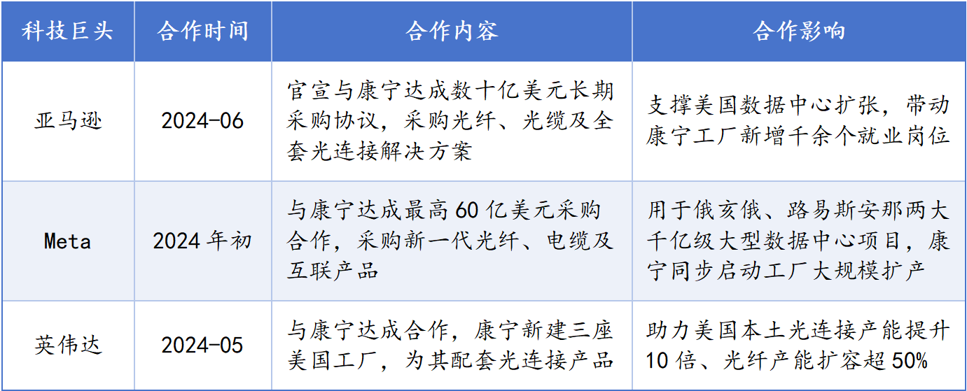 财富在线:AI巨头抢光纤,深圳切向高密度连接器的“MT插芯” 2 财富在线:AI巨头抢光纤,深圳切向高密度连接器的“MT插芯” 2