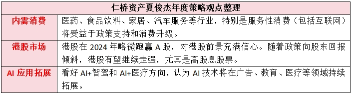 最新年度策略曝光！私募大佬看好这几条主线 2