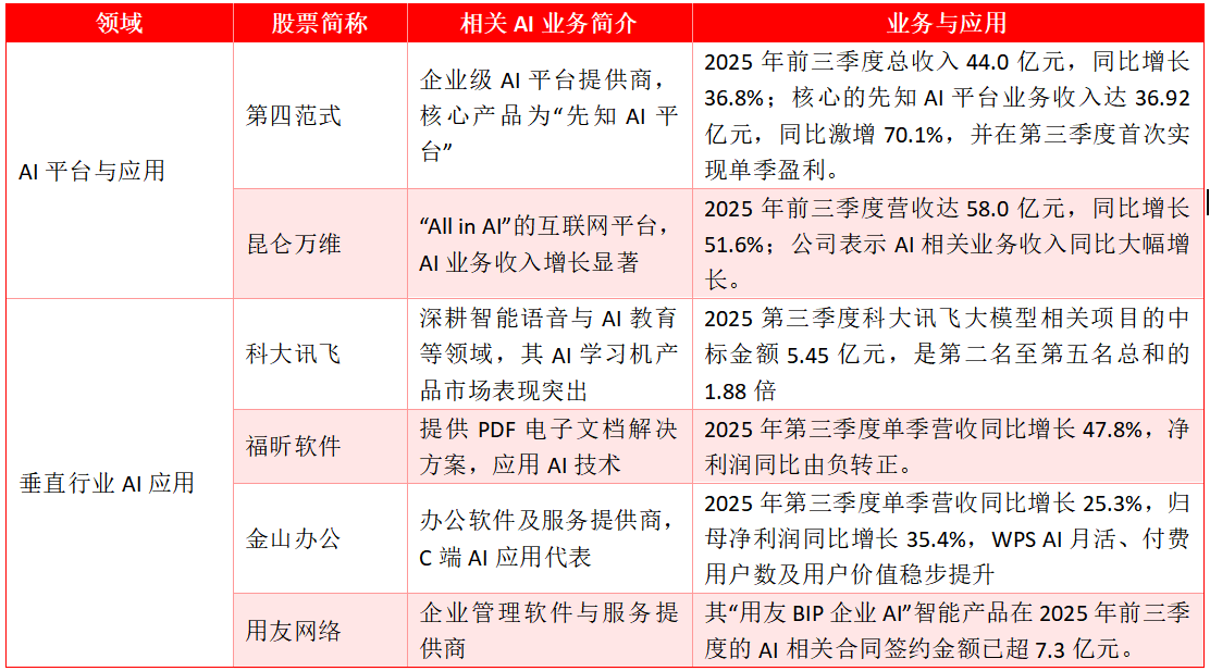 财富在线:划重点!一文吃透【国产算力】产业链3大核心 5 财富在线:划重点!一文吃透【国产算力】产业链3大核心 5