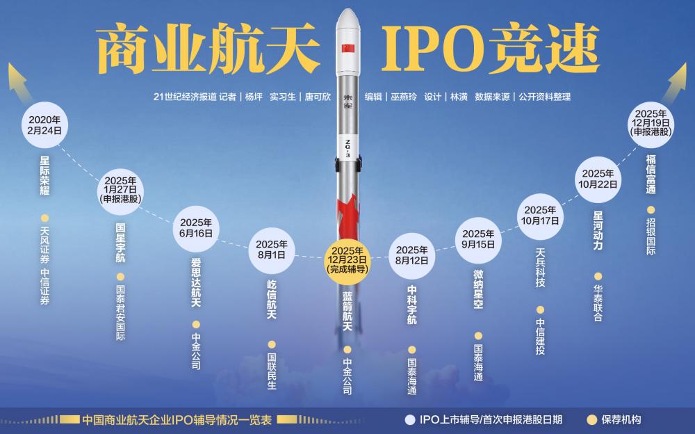 星途启航！238亿进场，航天装备涨超8% 2