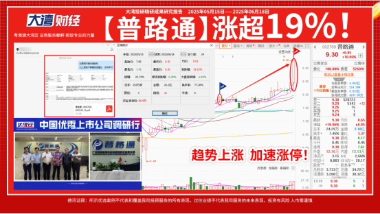涨停！涨停！【普路通】强势涨停！德讯优研行，发来喜报！ 3