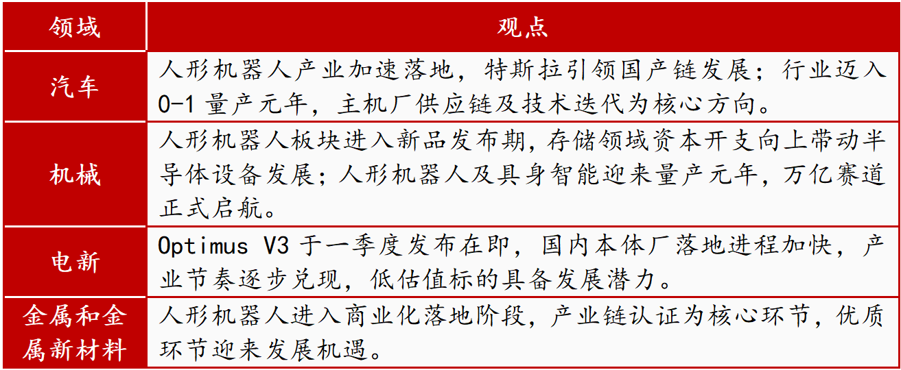 财富在线：4大领域、2条主线！机器人晚会+格斗燃动赛道 2