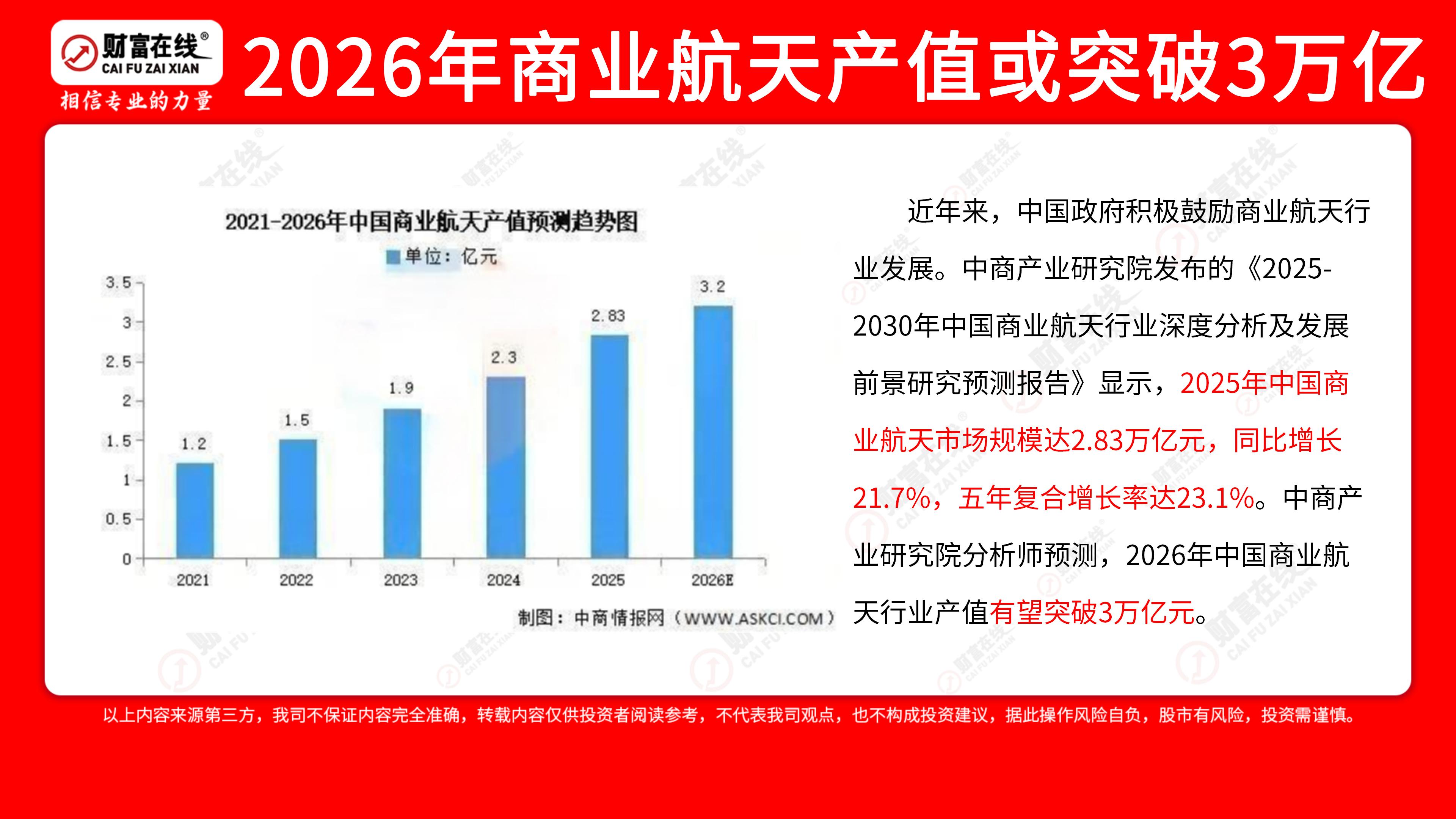 财富在线:3万亿的商业航天!这4只涨停! 2 财富在线:3万亿的商业航天!这4只涨停! 2