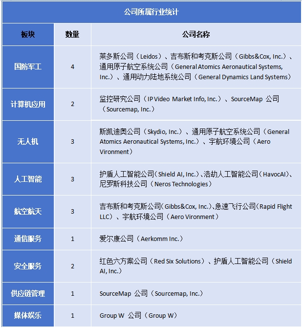 商务部最新公告！人工智能占3家，国产替代化或成新风口 2