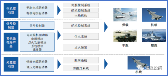 军工“自主可控”，军工信息化大涨！ 1