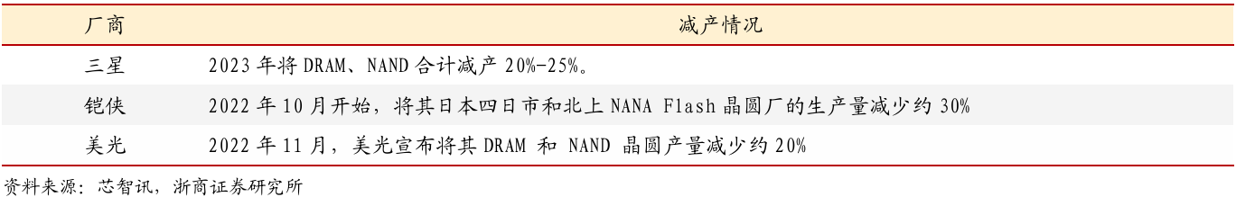 财富在线【探秘】从存储到消费电子：高景气正向终端传导，拐点或已现 2