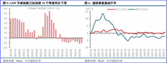 财富在线 | 盘后,降息!2026首次。A股机会3支撑+1关键量! 6 财富在线 | 盘后,降息!2026首次。A股机会3支撑+1关键量! 6