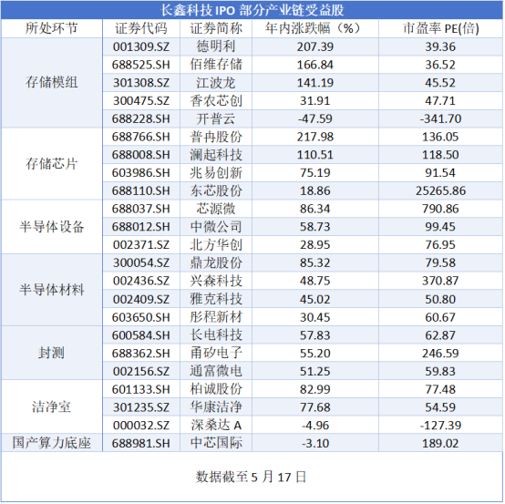 财富在线:增长719.13%!看懂“存储芯片”爆发逻辑,核心动因有这些。 3 财富在线:增长719.13%!看懂“存储芯片”爆发逻辑,核心动因有这些。 3