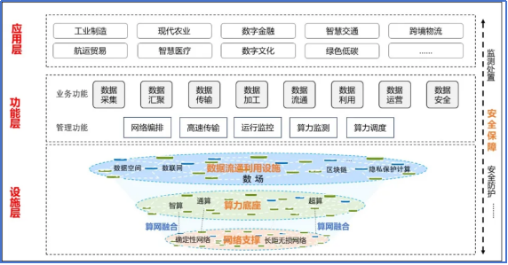 刚刚！算力五大方面！三步走！“国家数据指引”出炉！ 2