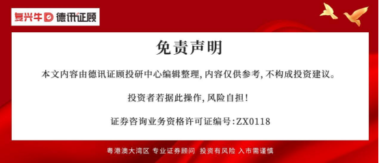 德讯收评：市场交投活跃，三大指数稳健向上 2