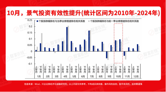 投资：告别焦虑，以正确方式拥抱收益​ 1