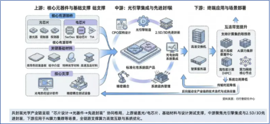 财富在线：光通信核心赛道，NPO产业链全解析（附8家企业） 2