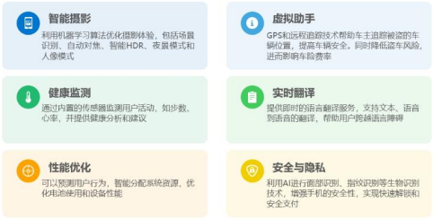 【行业跟踪】消费电子行业系列报告——AI 驱动消费电子迭代升级 2