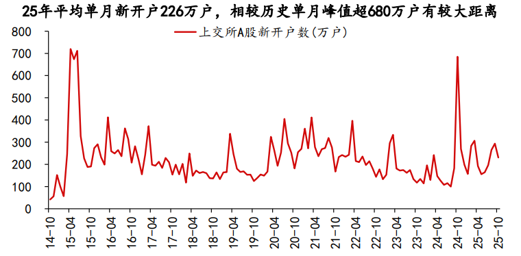 【探秘】指数狂飙！再创新高！牛市旗手爆发底气或在这 6