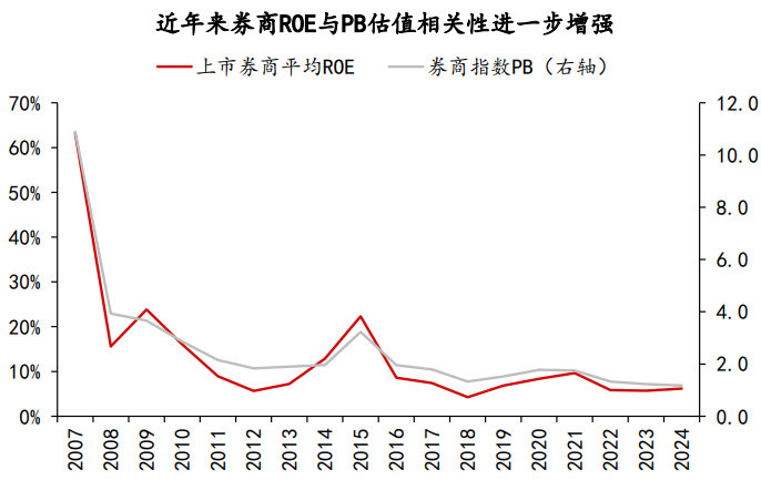 【探秘】指数狂飙！再创新高！牛市旗手爆发底气或在这 9
