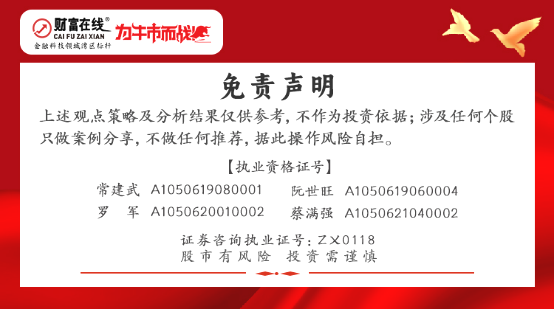 股市财富午评:两大板块强势拉升,市场或将延续上行态势 2 股市财富午评:两大板块强势拉升,市场或将延续上行态势 2