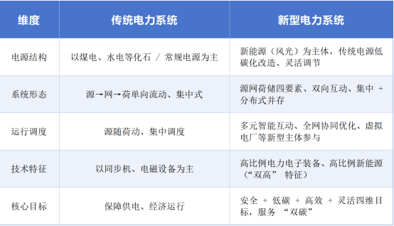 财富在线：核心干货！新型电力系统这4大需求＋这8只 2