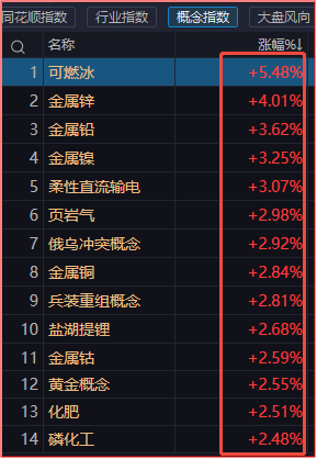 股市财富在线午评:算力或是国力 10 股市财富在线午评:算力或是国力 10
