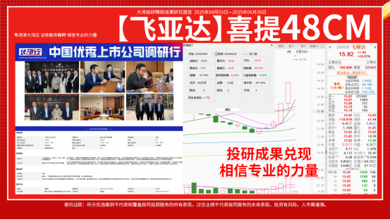 3连板涨停加速！【飞亚达】创4年新高，涨停背后原因竟是… 4