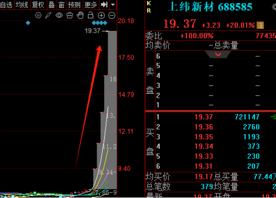 翻倍！逆势5连板！又一并购重组创新高！ 1