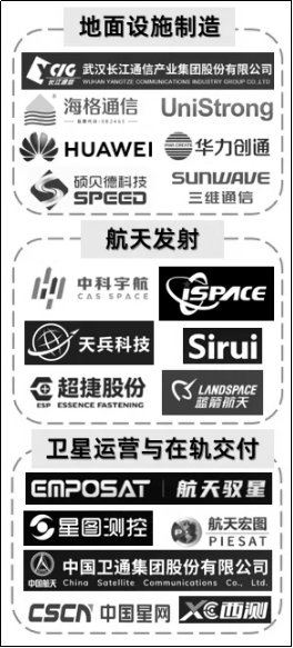 财富在线：放量在即！商业航天规模化拐点就在这个环节！速看！ 3