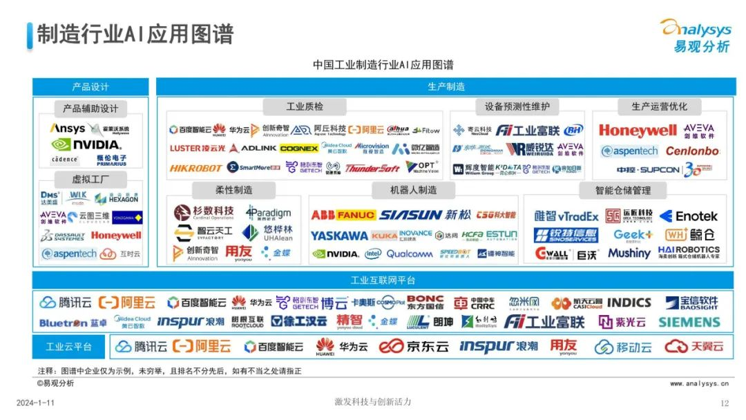 【德讯课堂】聊聊中国制造业AI 应用发展 1