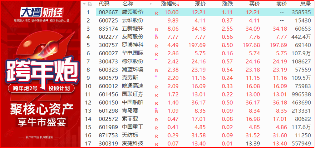 并购重组案例频发，市场热度不减！ 1