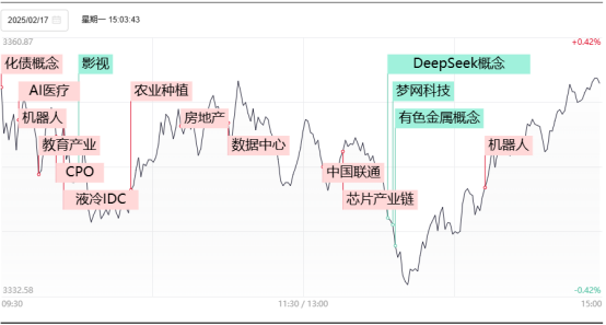 德讯收评：市场交投活跃，三大指数稳健向上 1