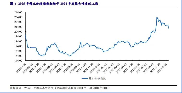 五连涨！两巨头再提价，稀土“或稳中有进” 2