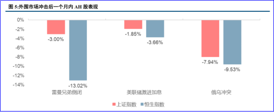 财富在线：抓不住AH牛市？记住这4条规律，吃透两地节奏 2
