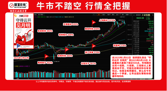 拒绝踏空！四季度结构性牛市图谱：锚定四大科技赛道 5