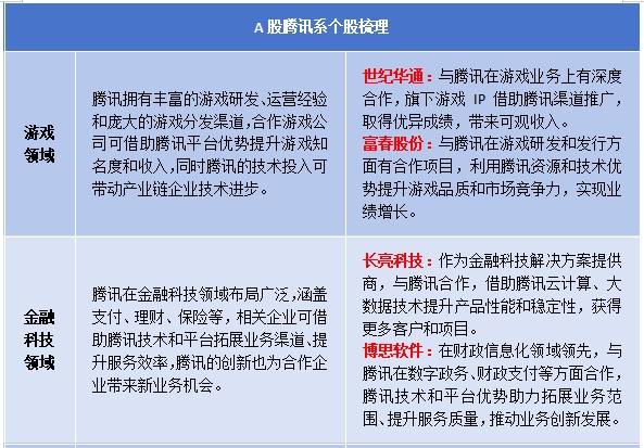 微信周末掏出“王炸”，腾讯概念股狂飙！AI应用新时代开启 4