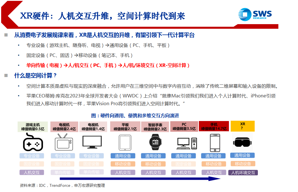 2029年，空间计算市场或超百亿美元 1