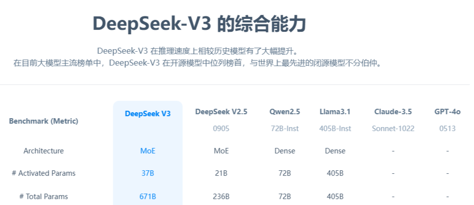 【德讯课堂】AI大模型界“新宠”，DeepSeek-V3助力AI应用加速落地！ 2