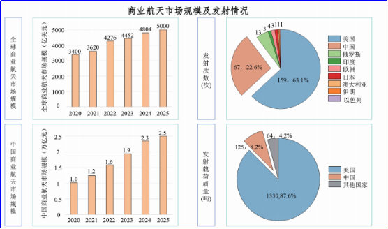 沪指重返4000点！这10只：商业航天2026起飞在望 2