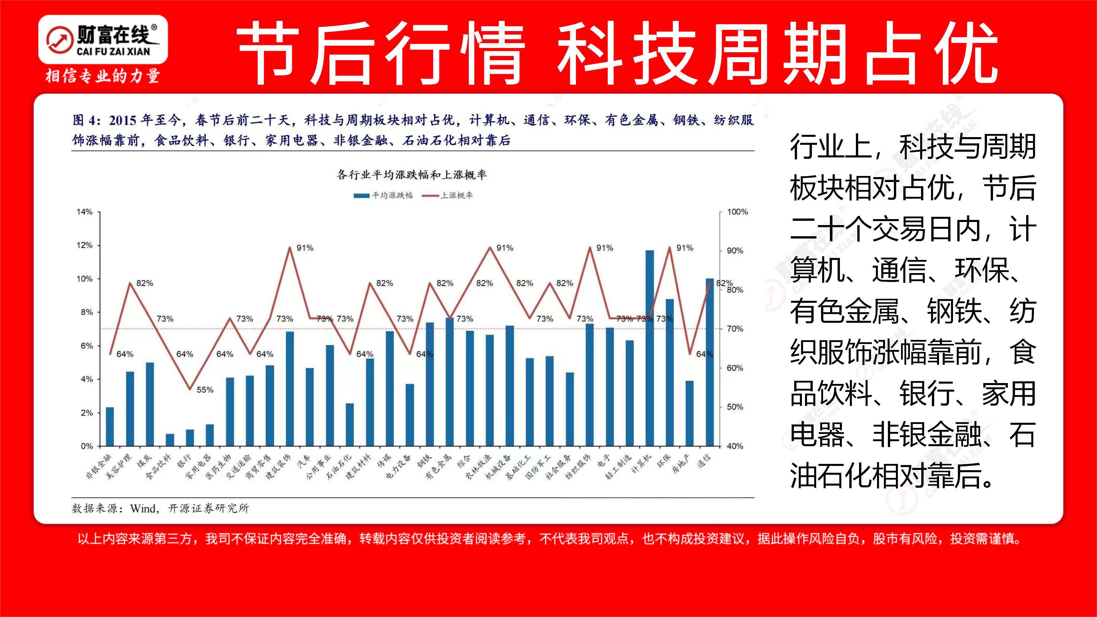 财富在线：A股本命年要来了，上个马年沪指大涨近60% 4