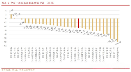 财富在线：暴涨 3 万倍！海外航天巨头重塑产业格局 3