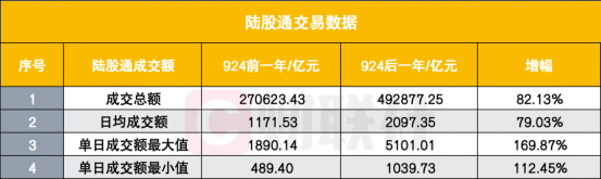 108家新股募资965亿！重组增224%，融资功能大升级 2