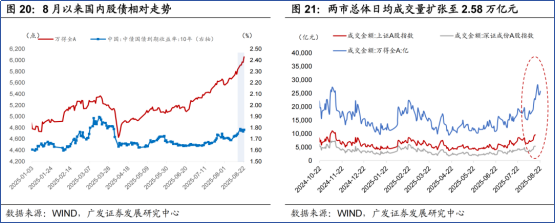 A股十年新高，成长股崛起靠这5个条件 2