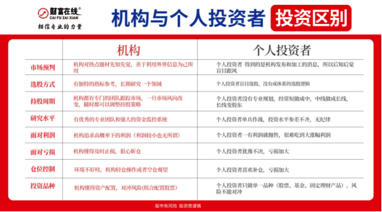 这一板块午后大涨，重磅会议引关注… 2